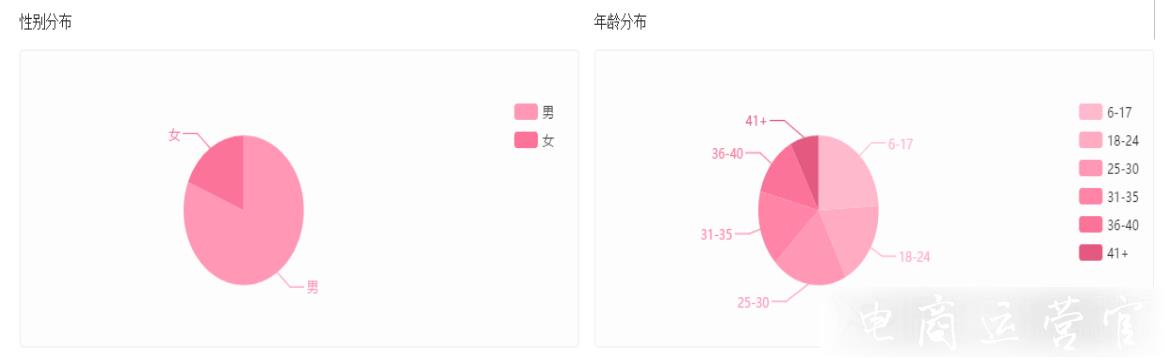 B站如何精準(zhǔn)收獲高質(zhì)量粉絲?飛瓜數(shù)據(jù)B站榜單解鎖漲粉秘訣